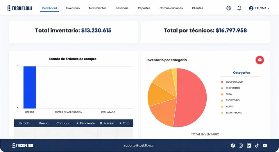 Vista de Gestión de Inventario en TaskFlow