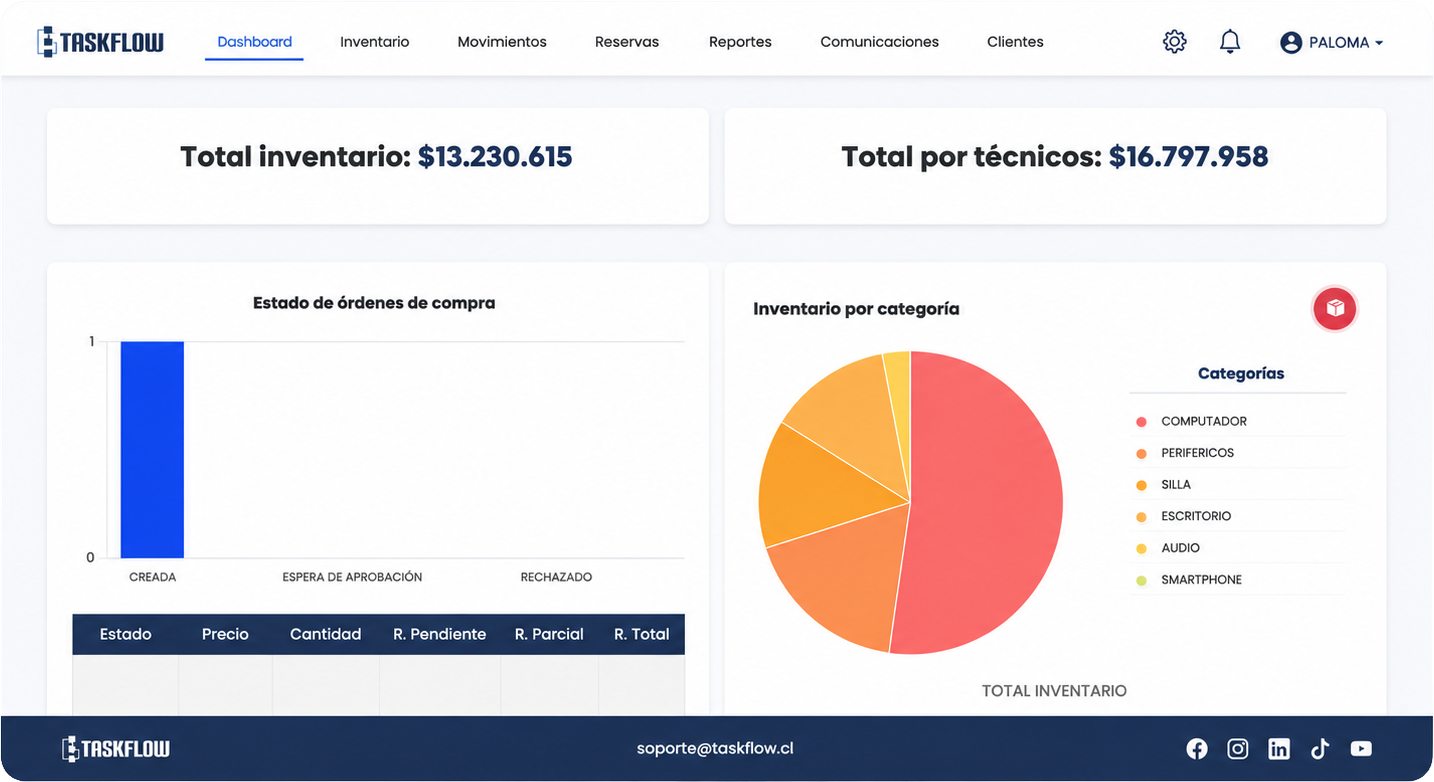 Vista de Gestión de Inventario en TaskFlow